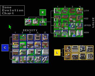 SimCity Amiga screenshot