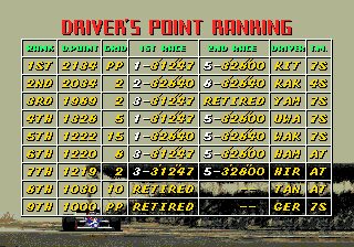 Super Monaco GP - Genesis