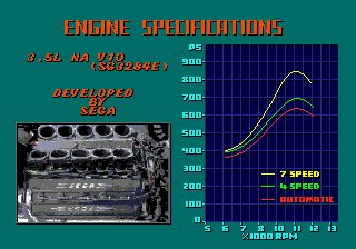 Super Monaco GP Genesis screenshot